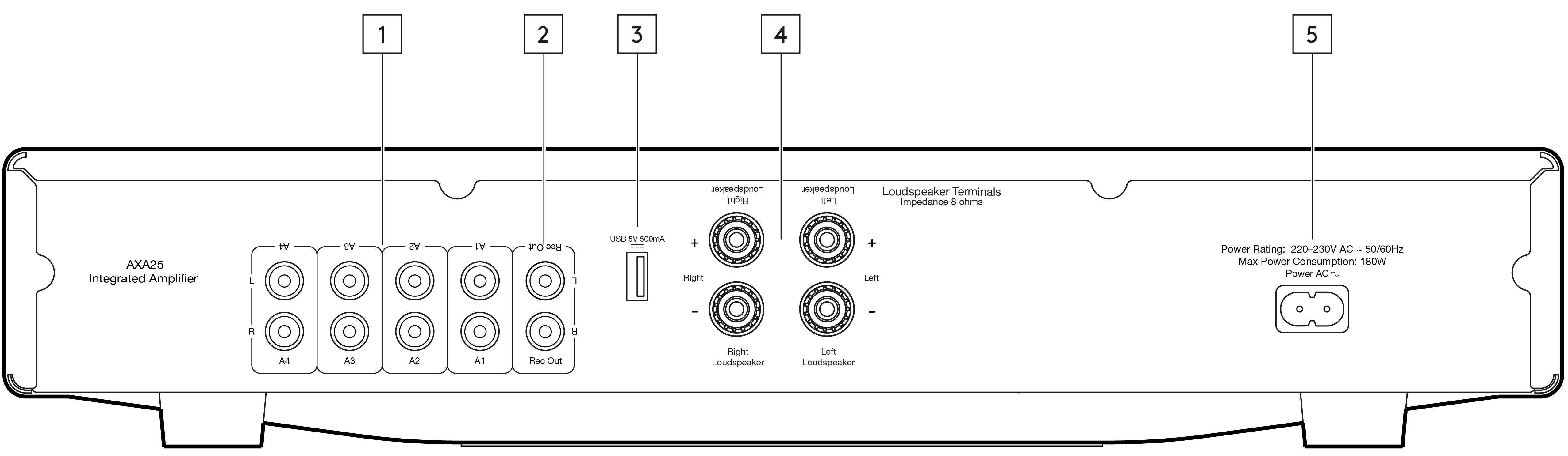 Rear panel connections Cambridge Audio